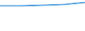 Verkaufte Produktion 26515390 Andere Instrumente und Apparate für physikalische oder chemische Untersuchungen, a. n. g.                                                                                       /in 1000 p/st /Meldeland: Deutschland