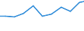 Exports 26515390 Other instruments and apparatus for physical or chemical analysis n.e.c.                                                                                                                    /in 1000 Euro /Rep.Cnt: United Kingdom