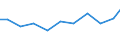 Exports 26515390 Other instruments and apparatus for physical or chemical analysis n.e.c.                                                                                                                           /in 1000 Euro /Rep.Cnt: Denmark