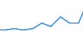 Exports 26515390 Other instruments and apparatus for physical or chemical analysis n.e.c.                                                                                                                          /in 1000 Euro /Rep.Cnt: Portugal