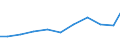 Exports 26515390 Other instruments and apparatus for physical or chemical analysis n.e.c.                                                                                                                           /in 1000 Euro /Rep.Cnt: Belgium