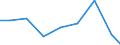 Apparent Consumption 26515390 Other instruments and apparatus for physical or chemical analysis n.e.c.                                                                                                              /in 1000 Euro /Rep.Cnt: Finland