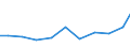 Exports 26515390 Other instruments and apparatus for physical or chemical analysis n.e.c.                                                                                                                           /in 1000 Euro /Rep.Cnt: Finland