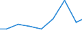 Production sold 26515390 Other instruments and apparatus for physical or chemical analysis n.e.c.                                                                                                                   /in 1000 Euro /Rep.Cnt: Finland