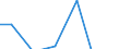 Apparent Consumption 26516210 Electronic machines and appliances for testing the mechanical properties of metals (excluding metallographic machines or appliances, instruments for detecting defects)               /in 1000 Euro /Rep.Cnt: Germany