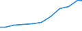 Exports 26516210 Electronic machines and appliances for testing the mechanical properties of metals (excluding metallographic machines or appliances, instruments for detecting defects)                            /in 1000 Euro /Rep.Cnt: Germany