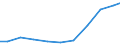 Exports 26516210 Electronic machines and appliances for testing the mechanical properties of metals (excluding metallographic machines or appliances, instruments for detecting defects)                              /in 1000 Euro /Rep.Cnt: Italy