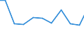 Production sold 26516210 Electronic machines and appliances for testing the mechanical properties of metals (excluding metallographic machines or appliances, instruments for detecting defects)             /in 1000 p/st /Rep.Cnt: United Kingdom