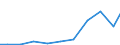 Exports 26516210 Electronic machines and appliances for testing the mechanical properties of metals (excluding metallographic machines or appliances, instruments for detecting defects)                              /in 1000 Euro /Rep.Cnt: Spain