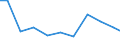 Exports 26516210 Electronic machines and appliances for testing the mechanical properties of metals (excluding metallographic machines or appliances, instruments for detecting defects)                            /in 1000 Euro /Rep.Cnt: Belgium