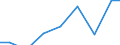 Apparent Consumption 26516210 Electronic machines and appliances for testing the mechanical properties of metals (excluding metallographic machines or appliances, instruments for detecting defects)               /in 1000 Euro /Rep.Cnt: Finland