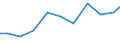 Exports 26516210 Electronic machines and appliances for testing the mechanical properties of metals (excluding metallographic machines or appliances, instruments for detecting defects)                            /in 1000 Euro /Rep.Cnt: Finland