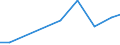 Production sold 26516210 Electronic machines and appliances for testing the mechanical properties of metals (excluding metallographic machines or appliances, instruments for detecting defects)                    /in 1000 p/st /Rep.Cnt: Finland