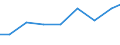 Production sold 26516210 Electronic machines and appliances for testing the mechanical properties of metals (excluding metallographic machines or appliances, instruments for detecting defects)                    /in 1000 Euro /Rep.Cnt: Finland