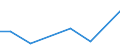 Exports 26516210 Electronic machines and appliances for testing the mechanical properties of metals (excluding metallographic machines or appliances, instruments for detecting defects)                            /in 1000 Euro /Rep.Cnt: Estonia