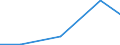 Exports 26516210 Electronic machines and appliances for testing the mechanical properties of metals (excluding metallographic machines or appliances, instruments for detecting defects)                             /in 1000 Euro /Rep.Cnt: Latvia