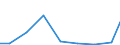 Imports 26516210 Electronic machines and appliances for testing the mechanical properties of metals (excluding metallographic machines or appliances, instruments for detecting defects)                          /in 1000 Euro /Rep.Cnt: Lithuania