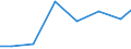 Exports 26516210 Electronic machines and appliances for testing the mechanical properties of metals (excluding metallographic machines or appliances, instruments for detecting defects)                     /in 1000 Euro /Rep.Cnt: Czech Republic