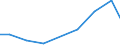 Exports 26516210 Electronic machines and appliances for testing the mechanical properties of metals (excluding metallographic machines or appliances, instruments for detecting defects)                           /in 1000 Euro /Rep.Cnt: Slovakia