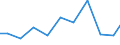 Exports 26516230 Non-electronic machines and appliances for testing metals                                                                                                                                          /in 1000 Euro /Rep.Cnt: Finland