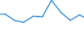 Exports 26516230 Non-electronic machines and appliances for testing metals                                                                                                                                          /in 1000 Euro /Rep.Cnt: Austria