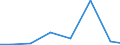 Exports 26516230 Non-electronic machines and appliances for testing metals                                                                                                                                         /in 1000 Euro /Rep.Cnt: Slovenia