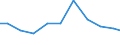 Exports 26516255 Electronic machines and appliances for testing the properties of materials (excluding for metals)                                                                                              /in 1000 Euro /Rep.Cnt: Netherlands