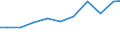 Exports 26516255 Electronic machines and appliances for testing the properties of materials (excluding for metals)                                                                                                  /in 1000 Euro /Rep.Cnt: Germany