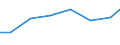 Production sold 26516255 Electronic machines and appliances for testing the properties of materials (excluding for metals)                                                                                          /in 1000 p/st /Rep.Cnt: Germany