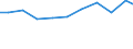 Exports 26516255 Electronic machines and appliances for testing the properties of materials (excluding for metals)                                                                                           /in 1000 Euro /Rep.Cnt: United Kingdom