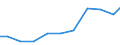 Exports 26516255 Electronic machines and appliances for testing the properties of materials (excluding for metals)                                                                                                  /in 1000 Euro /Rep.Cnt: Denmark