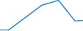 Production sold 26516255 Electronic machines and appliances for testing the properties of materials (excluding for metals)                                                                                          /in 1000 p/st /Rep.Cnt: Denmark