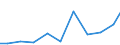 Exports 26516255 Electronic machines and appliances for testing the properties of materials (excluding for metals)                                                                                                    /in 1000 Euro /Rep.Cnt: Spain