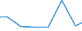 Production sold 26516255 Electronic machines and appliances for testing the properties of materials (excluding for metals)                                                                                            /in 1000 p/st /Rep.Cnt: Spain