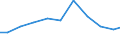 Exports 26516255 Electronic machines and appliances for testing the properties of materials (excluding for metals)                                                                                                  /in 1000 Euro /Rep.Cnt: Belgium