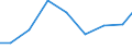 Exports 26516255 Electronic machines and appliances for testing the properties of materials (excluding for metals)                                                                                               /in 1000 Euro /Rep.Cnt: Luxembourg