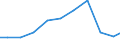 Exports 26516255 Electronic machines and appliances for testing the properties of materials (excluding for metals)                                                                                                  /in 1000 Euro /Rep.Cnt: Finland