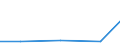 Production sold 26516255 Electronic machines and appliances for testing the properties of materials (excluding for metals)                                                                                          /in 1000 p/st /Rep.Cnt: Finland