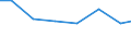 Production sold 26516255 Electronic machines and appliances for testing the properties of materials (excluding for metals)                                                                                          /in 1000 Euro /Rep.Cnt: Finland