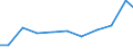 Exports 26516255 Electronic machines and appliances for testing the properties of materials (excluding for metals)                                                                                                  /in 1000 Euro /Rep.Cnt: Austria