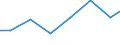 Exports 26516255 Electronic machines and appliances for testing the properties of materials (excluding for metals)                                                                                           /in 1000 Euro /Rep.Cnt: Czech Republic