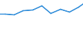 Exports 26516259 Non-electronic machines and appliances for testing the properties of materials including for textiles, paper, paperboard, plastics, wood, concrete, rubber, leather/linoleum excluding for metals   /in 1000 Euro /Rep.Cnt: France