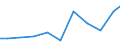 Exports 26516259 Non-electronic machines and appliances for testing the properties of materials including for textiles, paper, paperboard, plastics, wood, concrete, rubber, leather/linoleum excluding for met /in 1000 Euro /Rep.Cnt: Netherlands