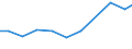 Apparent Consumption 26516259 Non-electronic machines and appliances for testing the properties of materials including for textiles, paper, paperboard, plastics, wood, concrete, rubber, leather/linoleum excludin /in 1000 Euro /Rep.Cnt: Germany