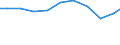 Exports 26516259 Non-electronic machines and appliances for testing the properties of materials including for textiles, paper, paperboard, plastics, wood, concrete, rubber, leather/linoleum excluding for metals  /in 1000 Euro /Rep.Cnt: Germany