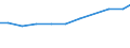 Production sold 26516259 Non-electronic machines and appliances for testing the properties of materials including for textiles, paper, paperboard, plastics, wood, concrete, rubber, leather/linoleum excluding for /in 1000 Euro /Rep.Cnt: Germany