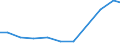 Production sold 26516259 Non-electronic machines and appliances for testing the properties of materials including for textiles, paper, paperboard, plastics, wood, concrete, rubber, leather/linoleum exclud /in 1000 p/st /Rep.Cnt: United Kingdom