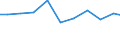 Production sold 26516259 Non-electronic machines and appliances for testing the properties of materials including for textiles, paper, paperboard, plastics, wood, concrete, rubber, leather/linoleum exclud /in 1000 Euro /Rep.Cnt: United Kingdom