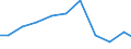 Exports 26516259 Non-electronic machines and appliances for testing the properties of materials including for textiles, paper, paperboard, plastics, wood, concrete, rubber, leather/linoleum excluding for metals  /in 1000 Euro /Rep.Cnt: Denmark