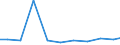 Imports 26516259 Non-electronic machines and appliances for testing the properties of materials including for textiles, paper, paperboard, plastics, wood, concrete, rubber, leather/linoleum excluding for metals  /in 1000 Euro /Rep.Cnt: Denmark